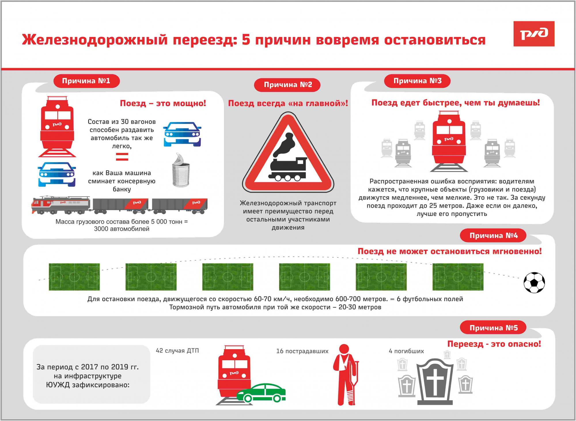 Безопасность на ЖД