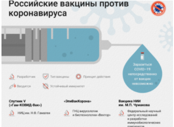 Российские вакцины против коронавируса
